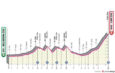 Miniprofil for cykelløbet Giro d'Italia [M] - 16. etape